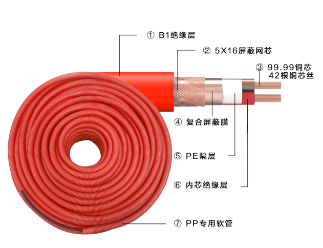 一體式屏蔽信號(hào)線(xiàn)